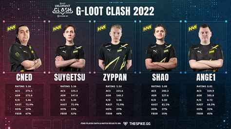 NAVI VALORANT roster for the new season